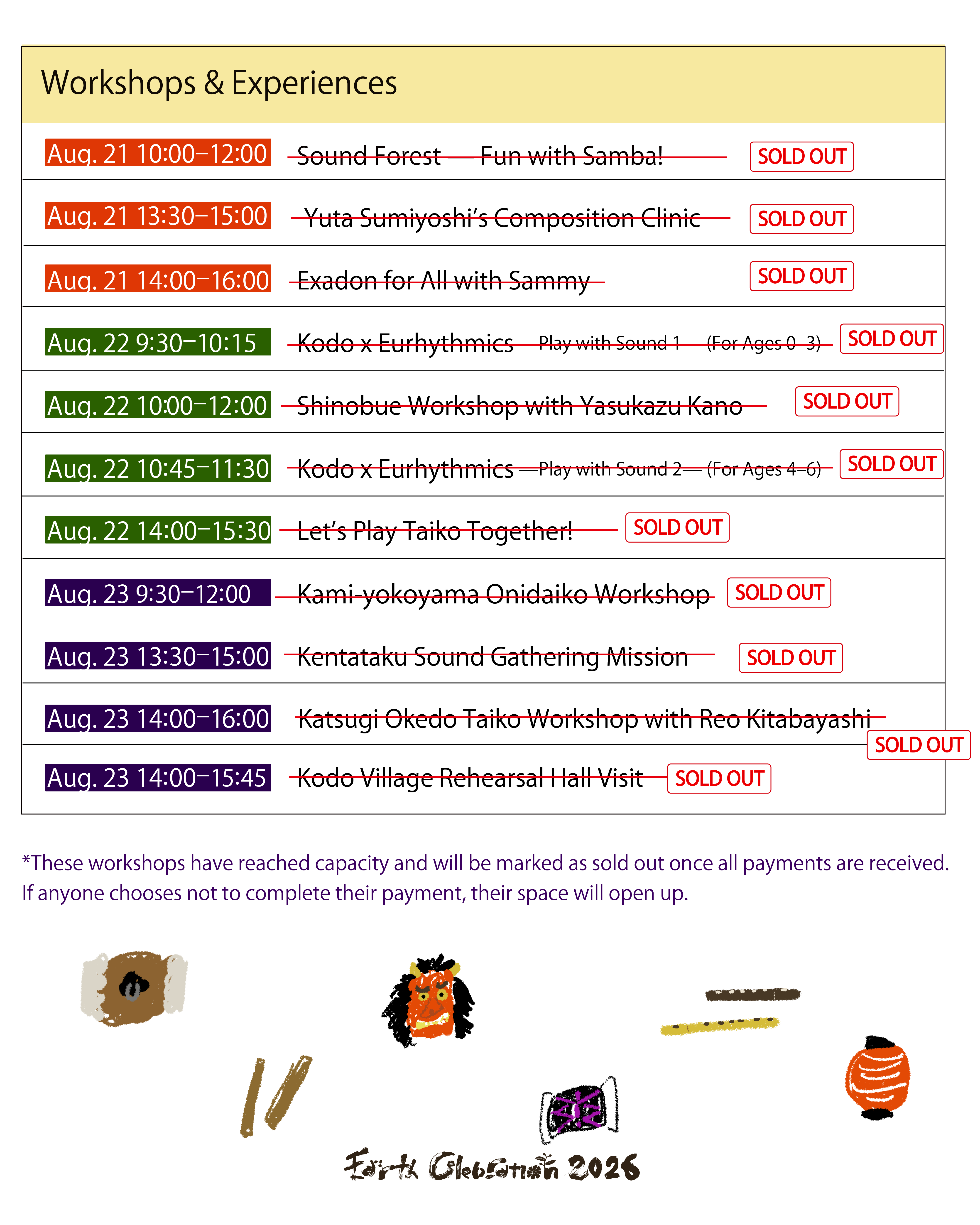 Ticket update